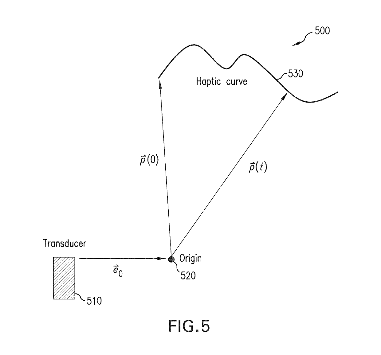 Minimizing Unwanted Responses in Haptic Systems