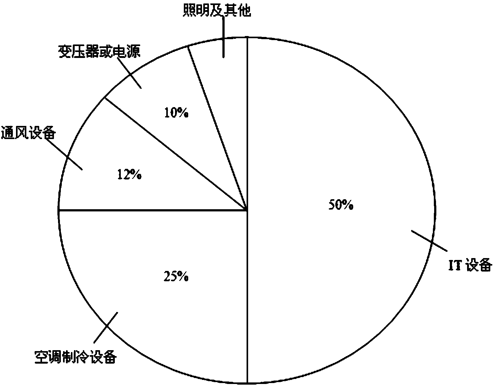 Computer energy-saving method and system combined with temperature sensing