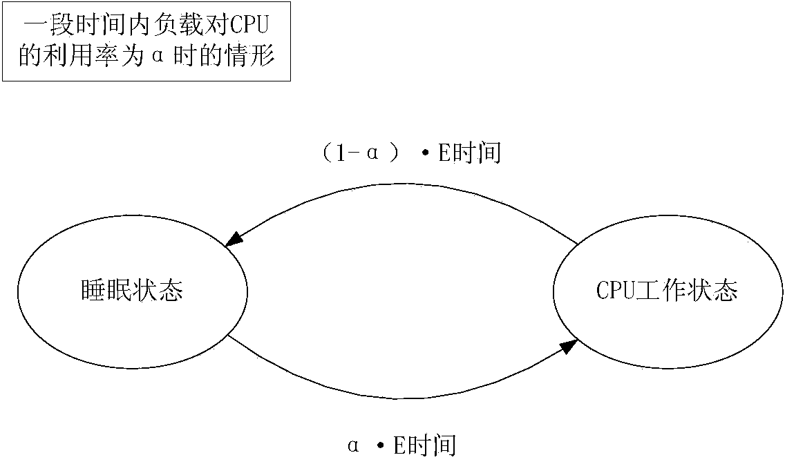 Computer energy-saving method and system combined with temperature sensing