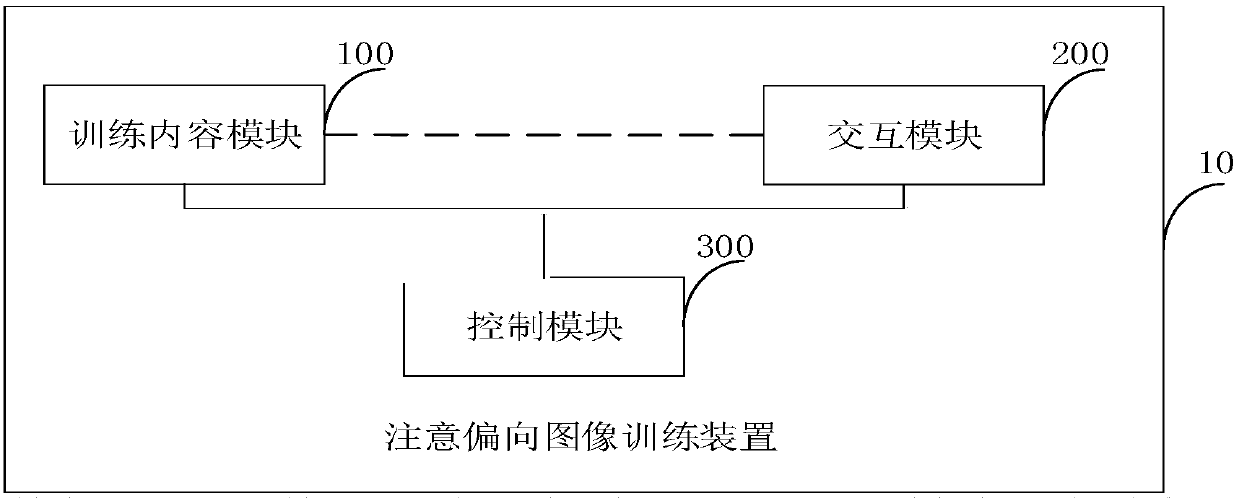 Attentional bias image training device and method