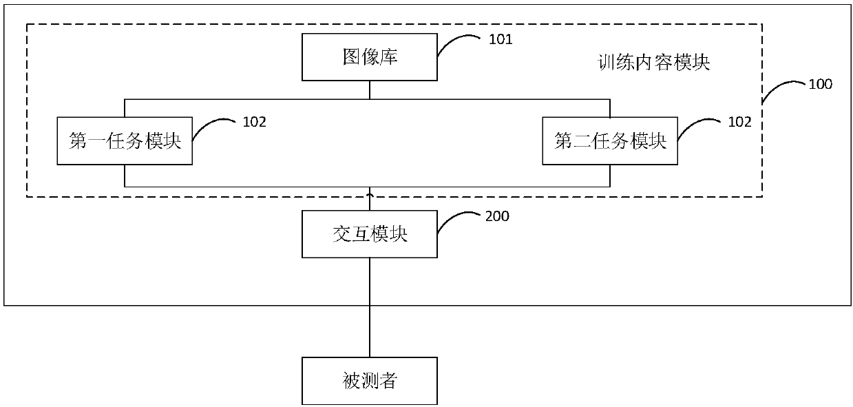 Attentional bias image training device and method