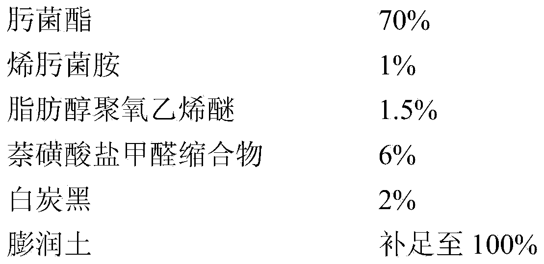 Compound pesticide bactericidal composition containing trifloxystrobin and preparation