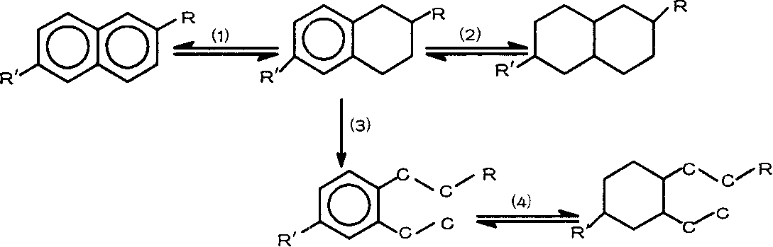 Hydrogenation method for producing high grade diesel oil and high grade reforming raw material