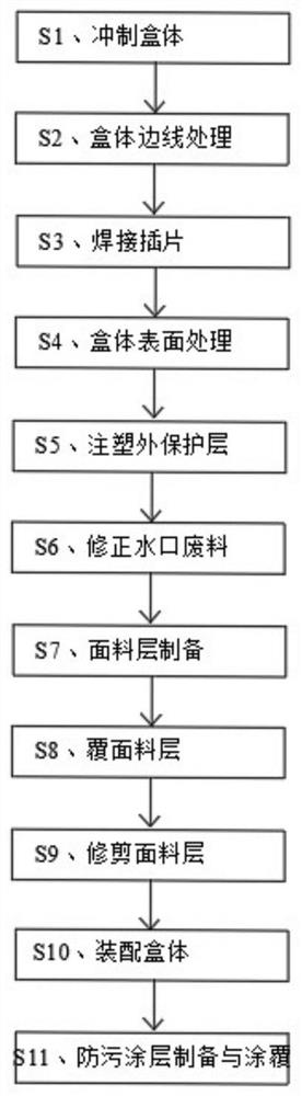 Preparation process of ram-type spectacle case