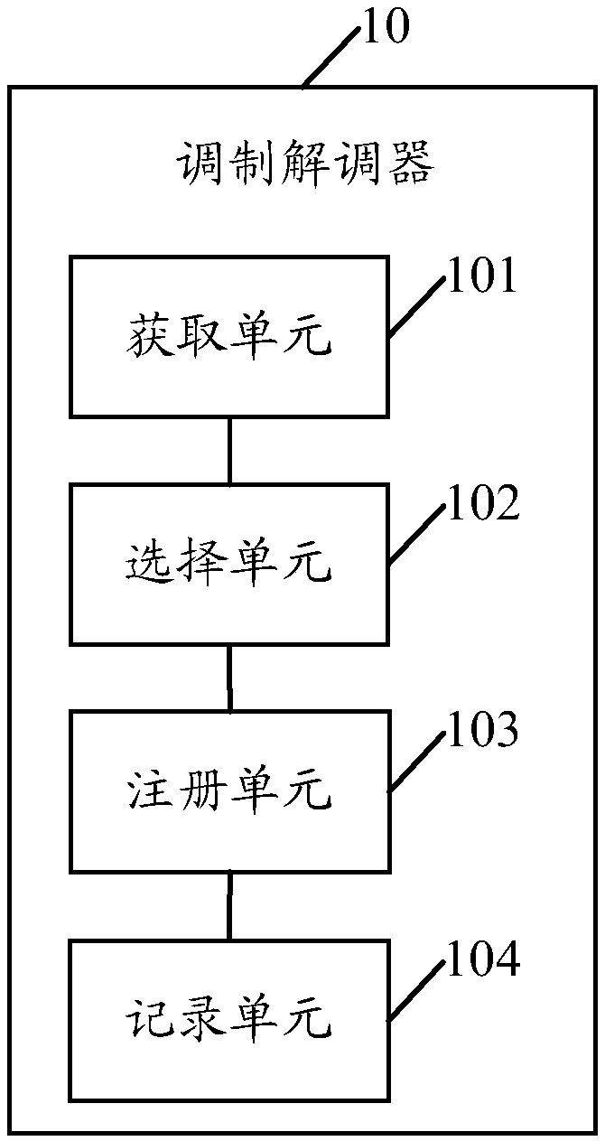 Handling method for network communication function exceptions, modem and mobile terminal