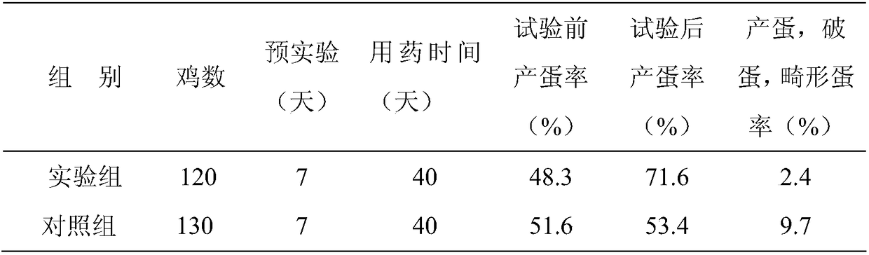 Mixed chicken feed for improving egg laying performances