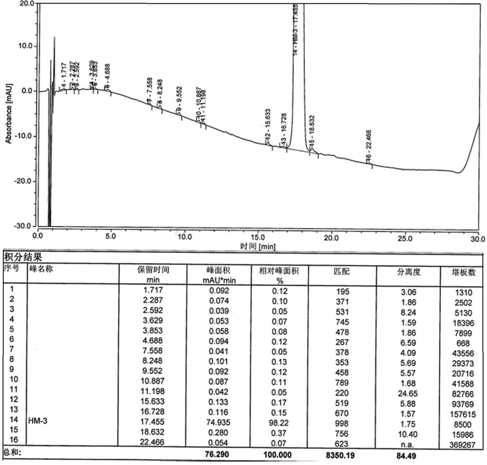 Method for detecting antipyrine related substances