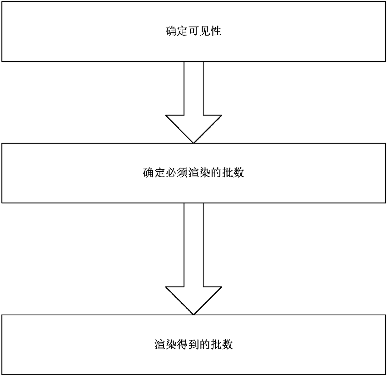 Light source management system and device of next-generation game render engine and method of light source management system