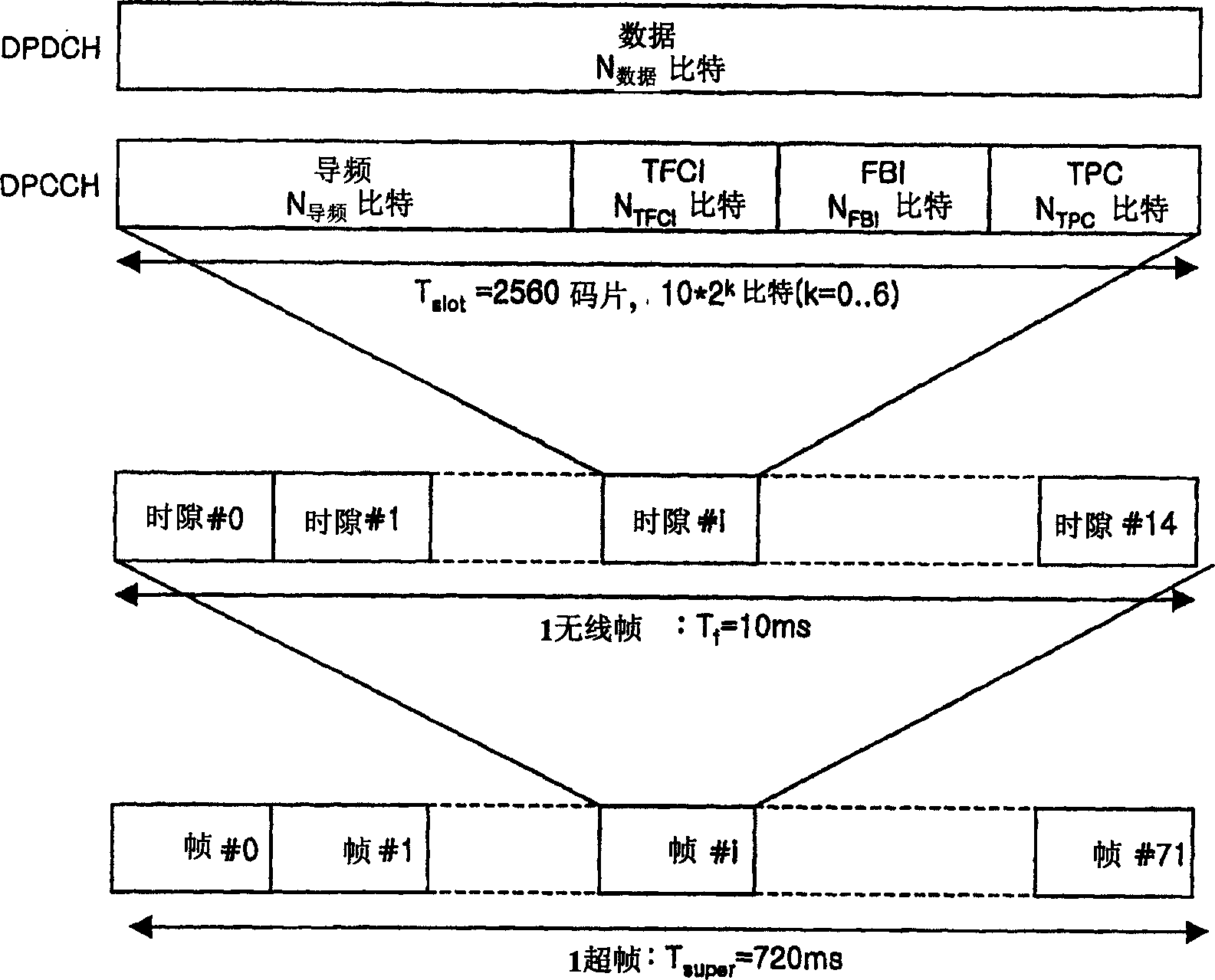 Method for generating and transmitting optimal cell id code