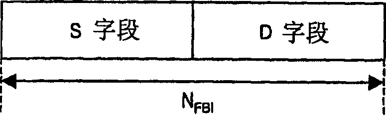 Method for generating and transmitting optimal cell id code