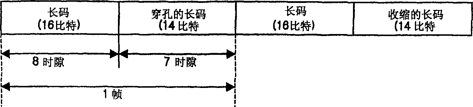 Method for generating and transmitting optimal cell id code