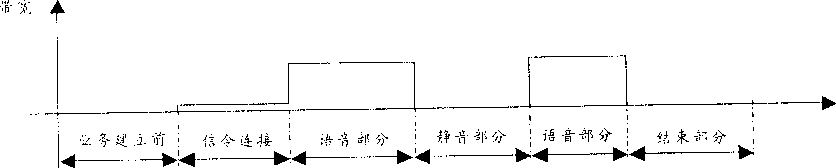 Bandwidth dispatching method and device