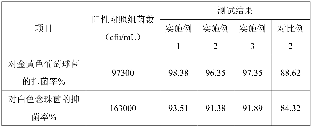 Pure natural pH balance care solution and preparation method thereof