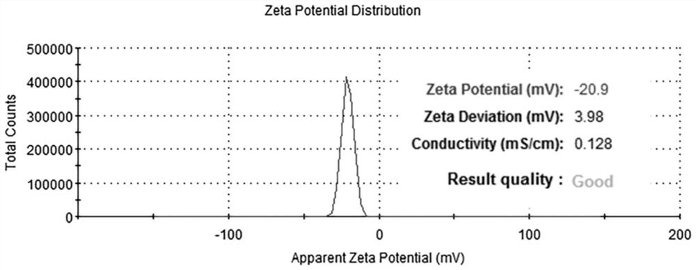 Method for preparing cell microvesicles based on shear stress stimulation