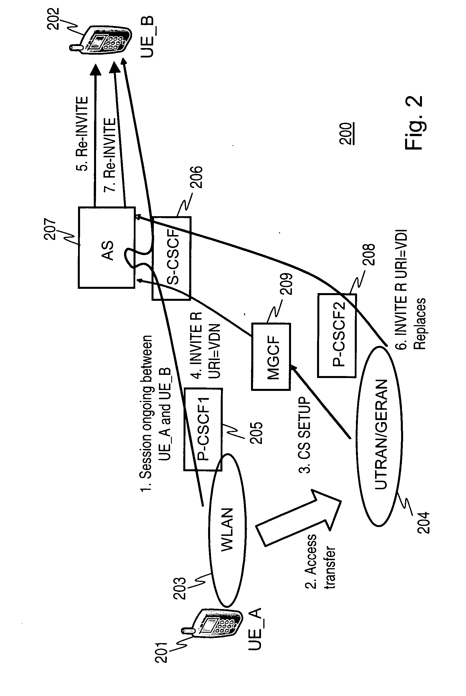 Session continuity in communication networks