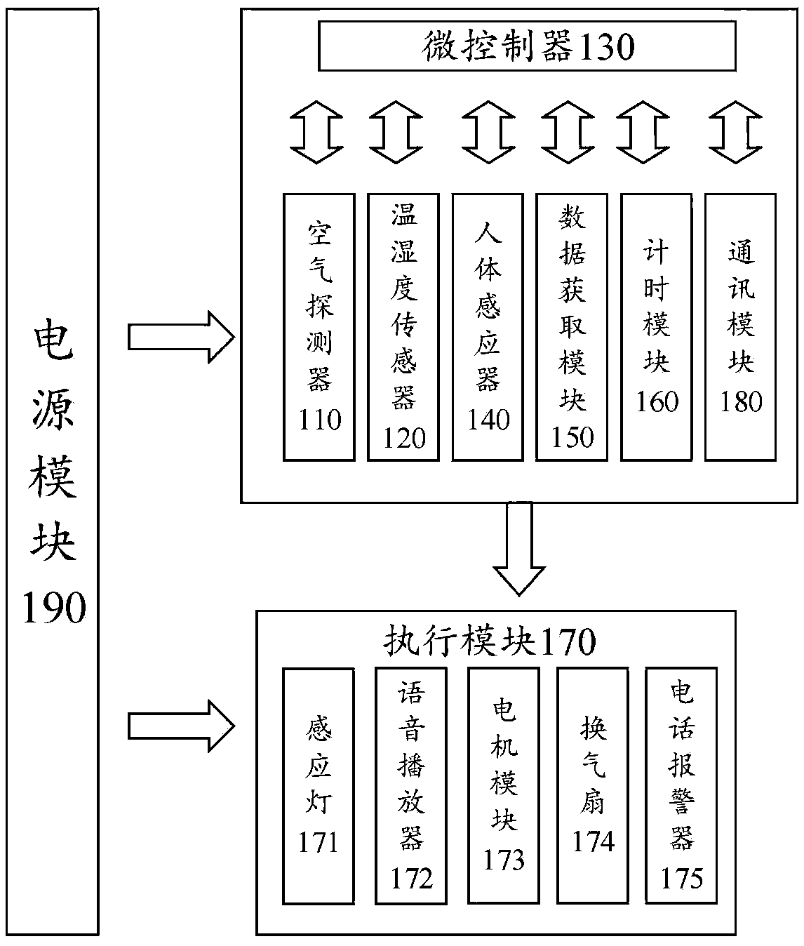 Gas leakage treatment method and device