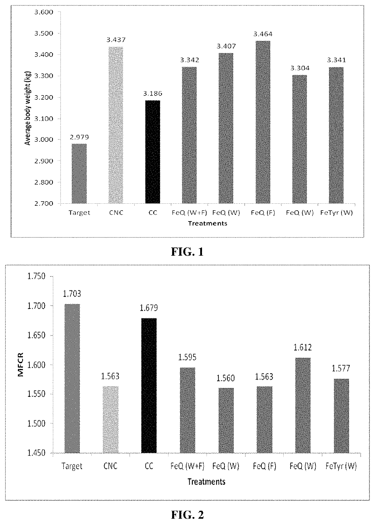 Biofilm inhibiting compositions enhancing weight gain in livestock