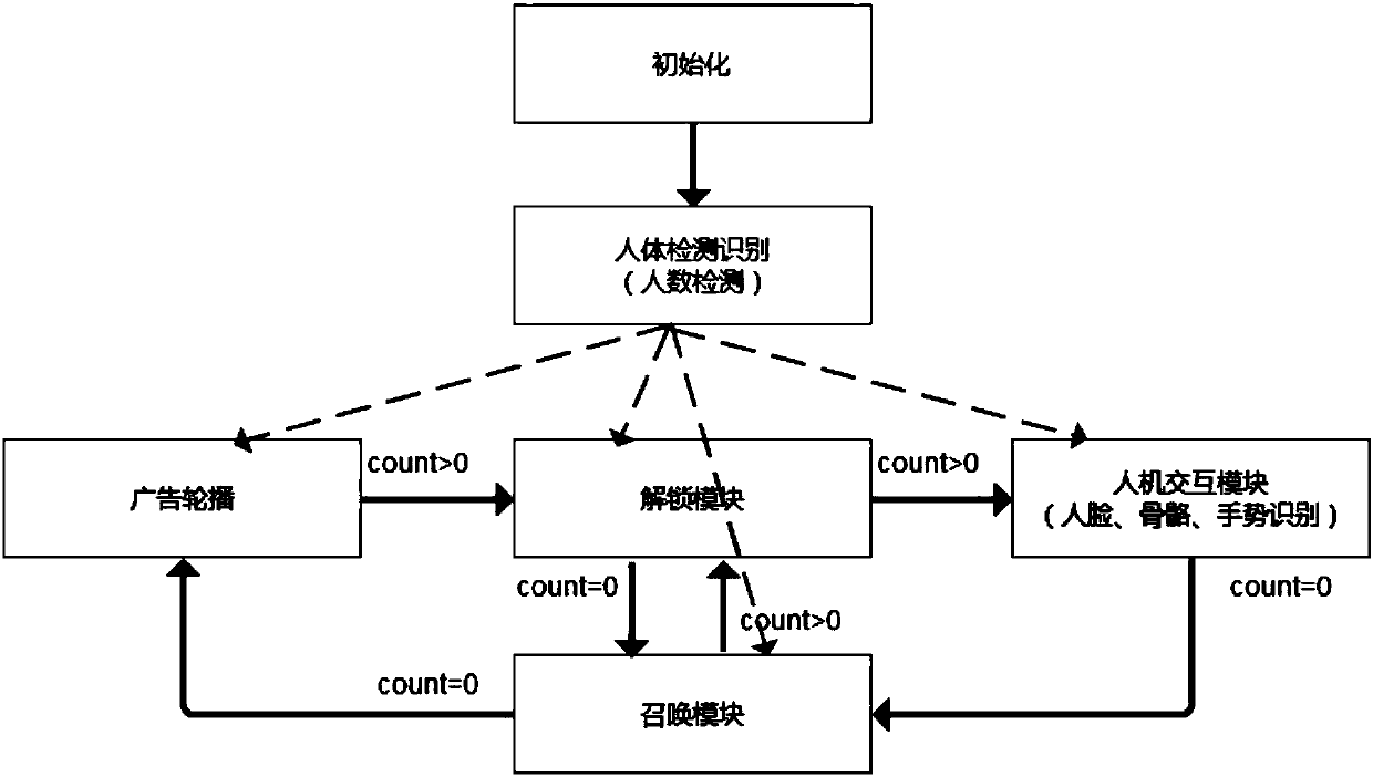 Advertising independent demonstration method, system and advertising machine and application