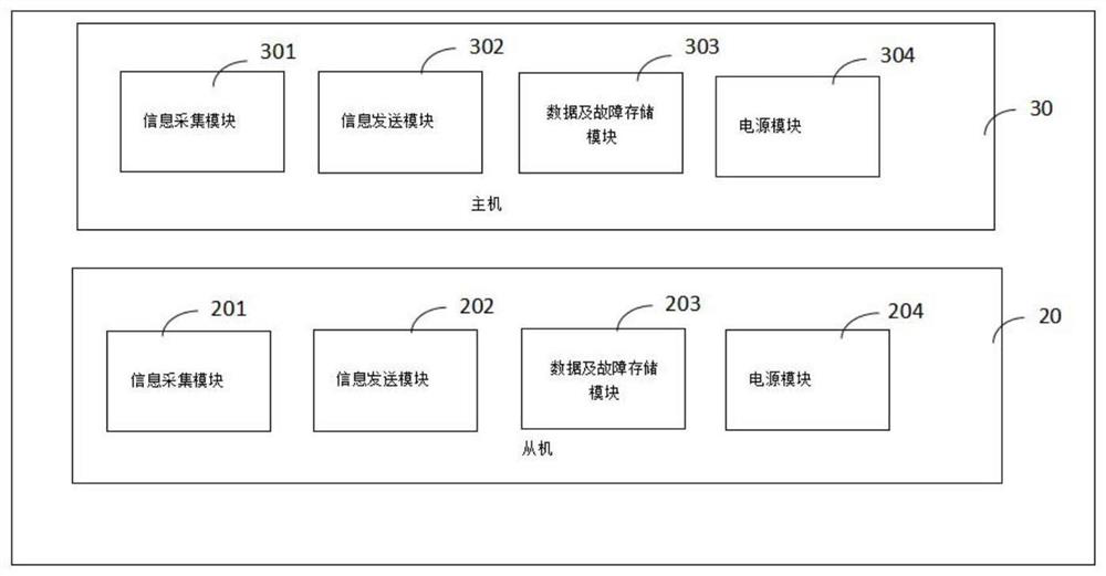 Multi-data-source information collection system and method based on Internet of Things