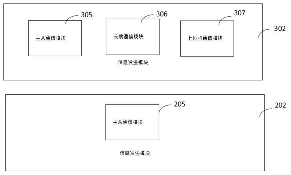 Multi-data-source information collection system and method based on Internet of Things