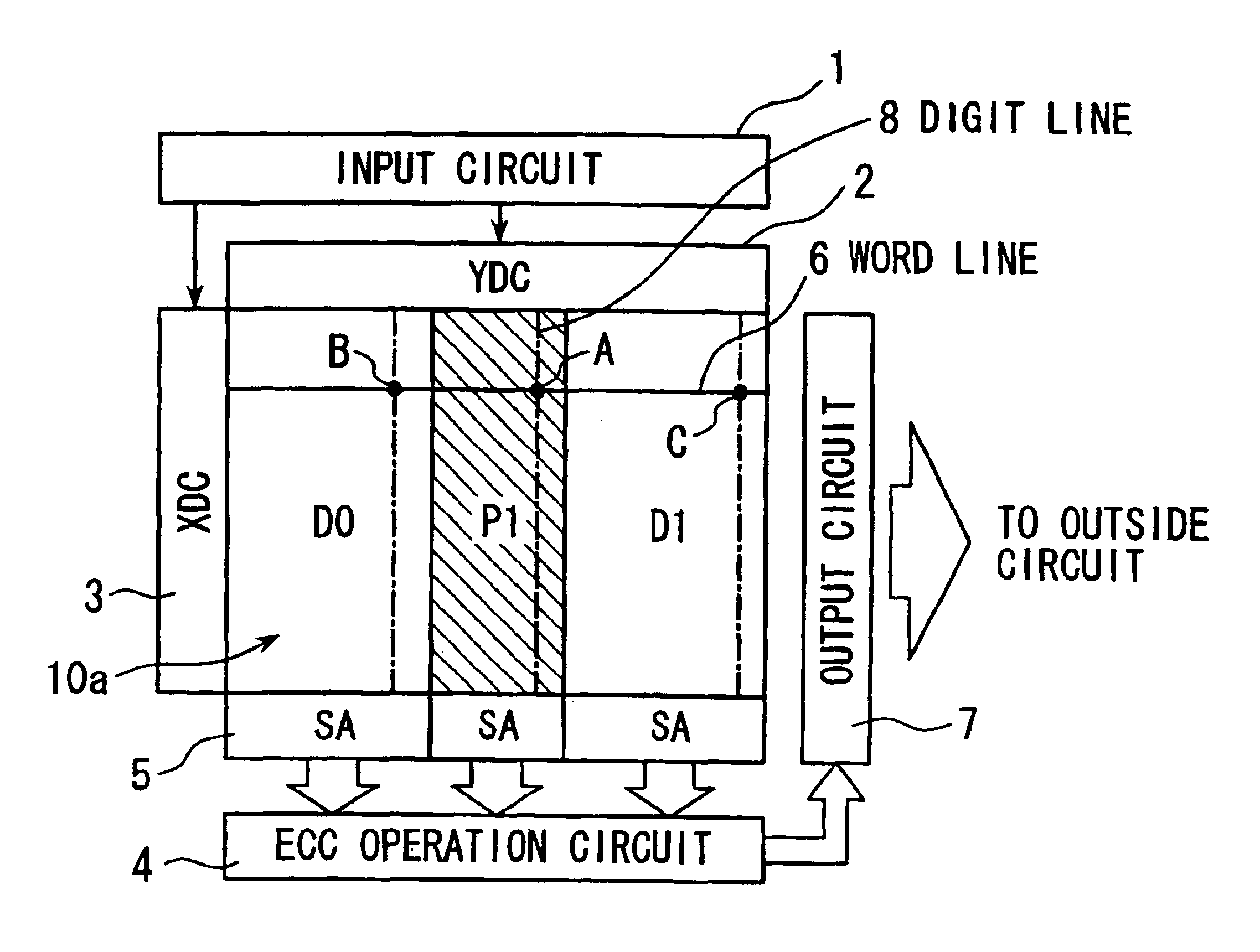 Semiconductor memory device having ECC type error recovery circuit