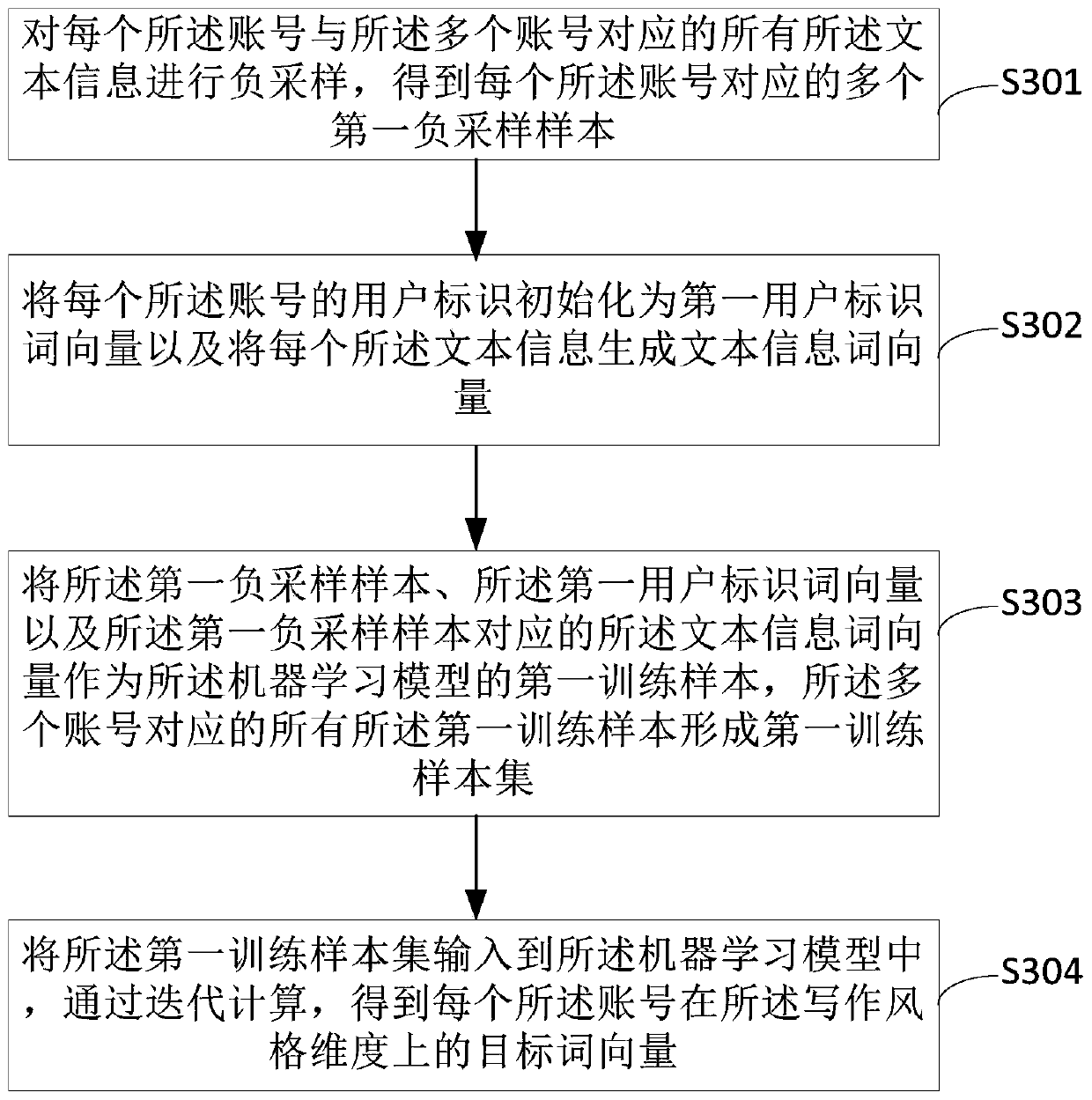 Target account identification method and device, equipment and storage medium