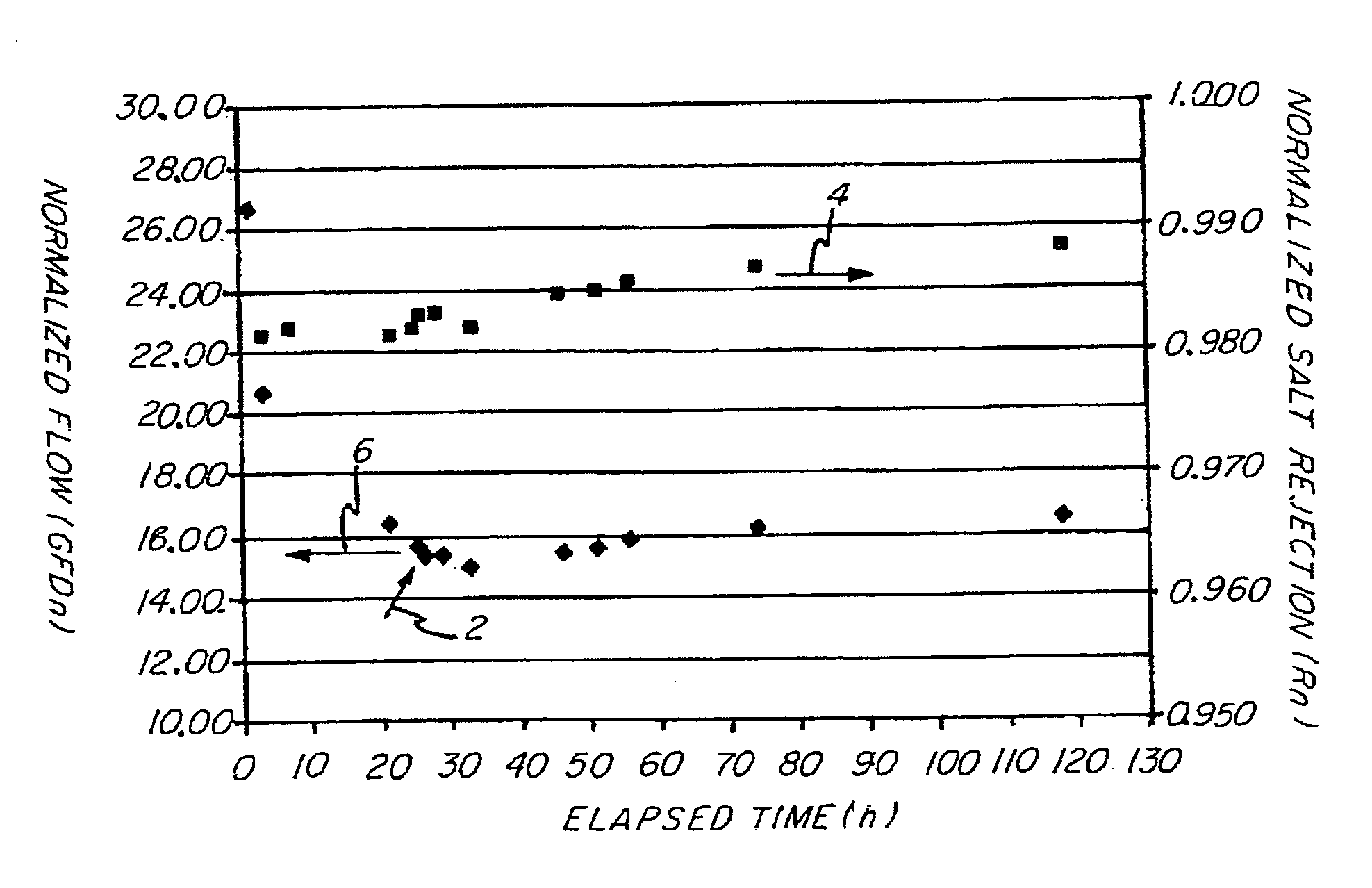 Treatment of semi-permeable filtration membranes