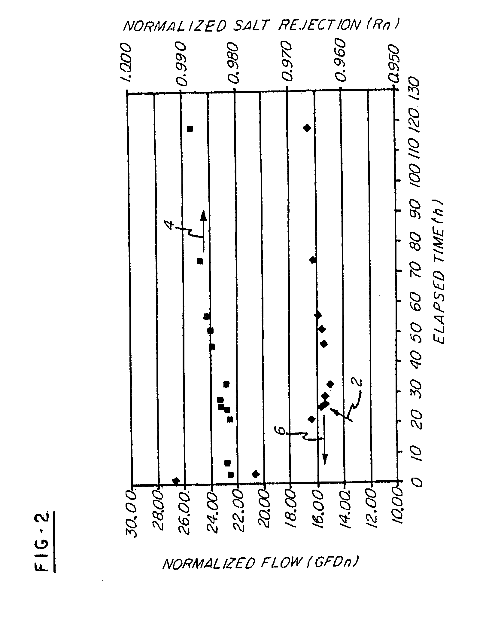 Treatment of semi-permeable filtration membranes