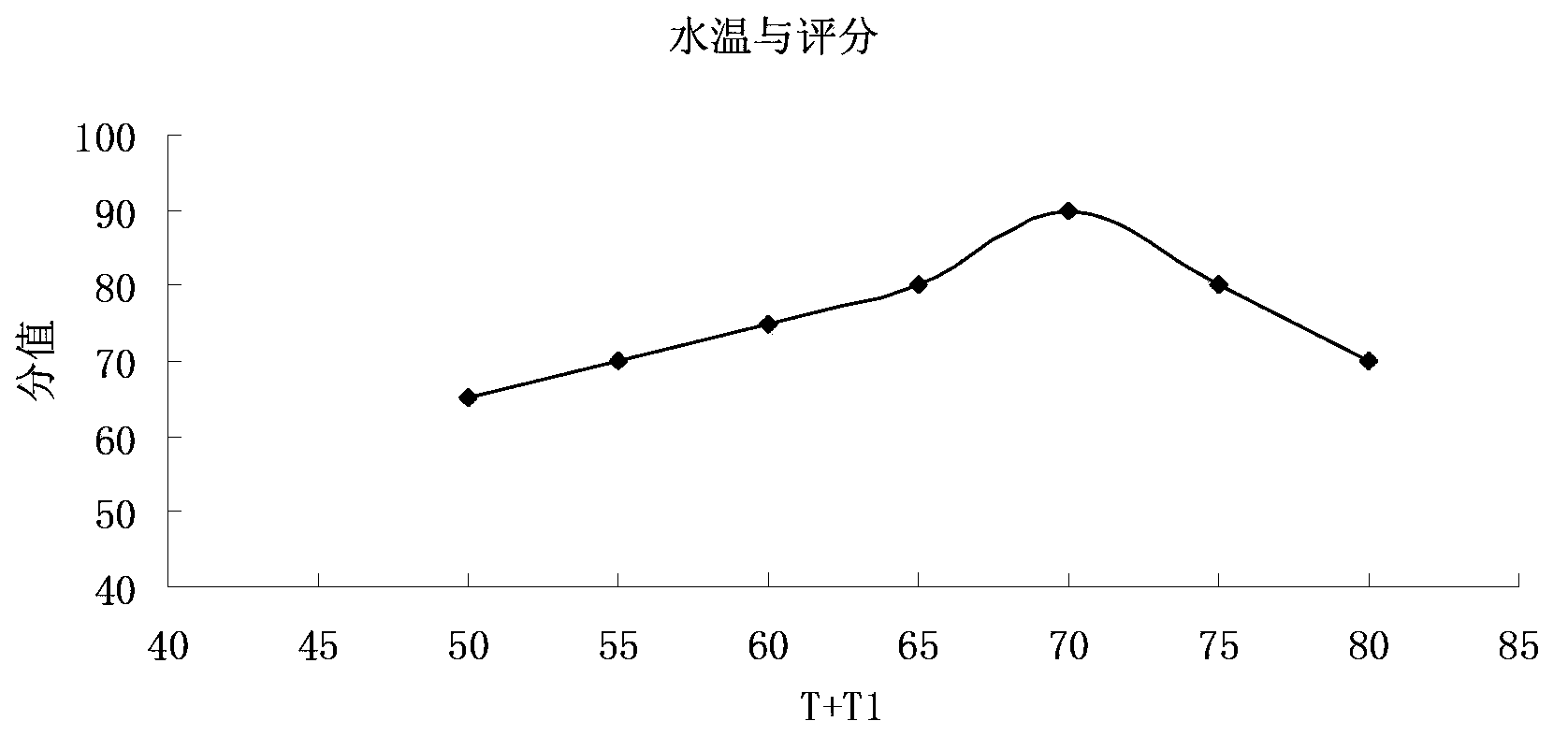 Fast deep-fried dough stick leavening agent and method for fast making deep-fried dough sticks