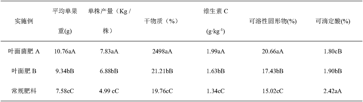 Efficient foliar bacterial fertilizer of rosa roxburghii and preparation and application thereof