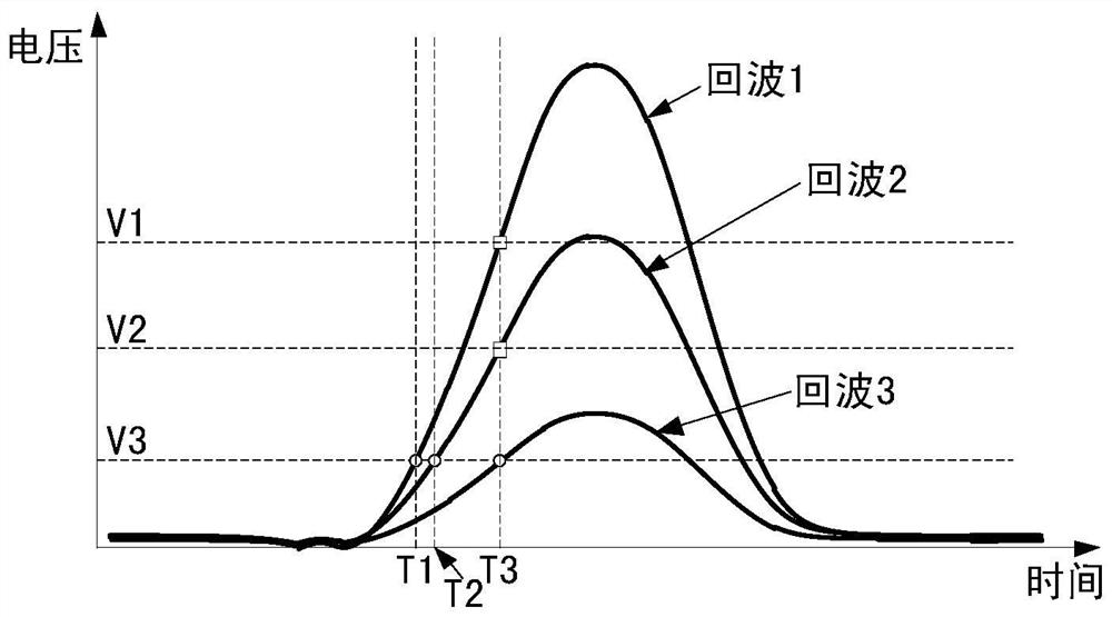 Time point identification method, time point identification circuit system and laser ranging system