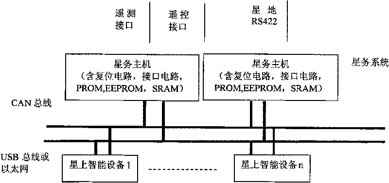 Autonomous hierarchical process control guiding method for satellite system