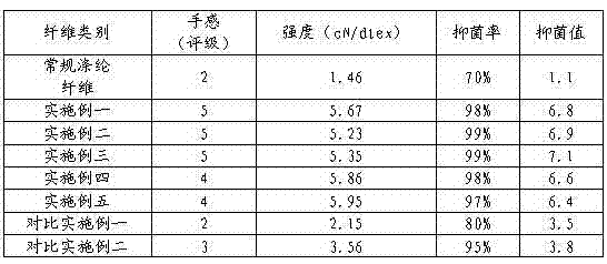 Production method of plant-charcoal fabrics