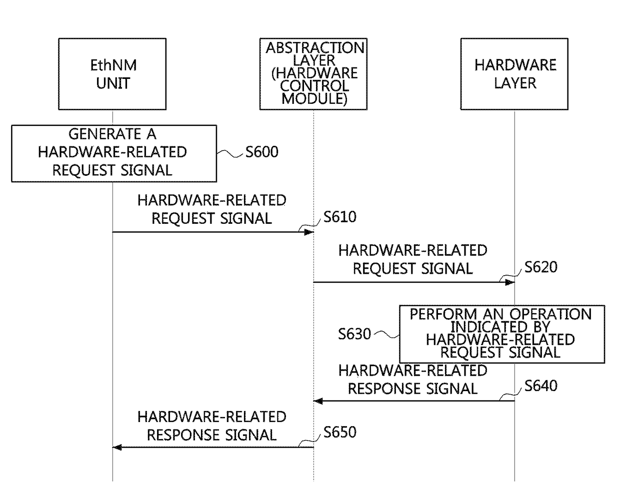 Operation methods of communication node in network