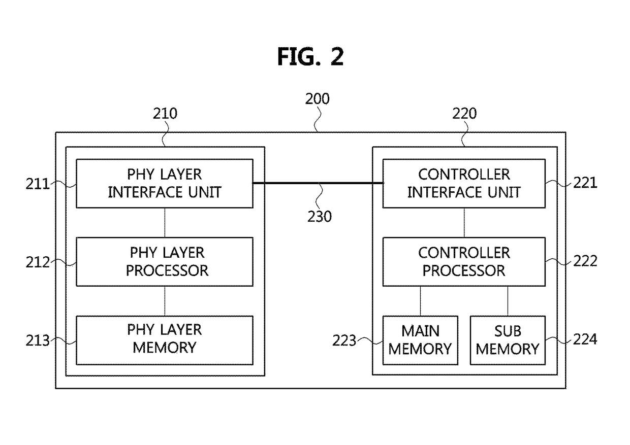 Operation methods of communication node in network