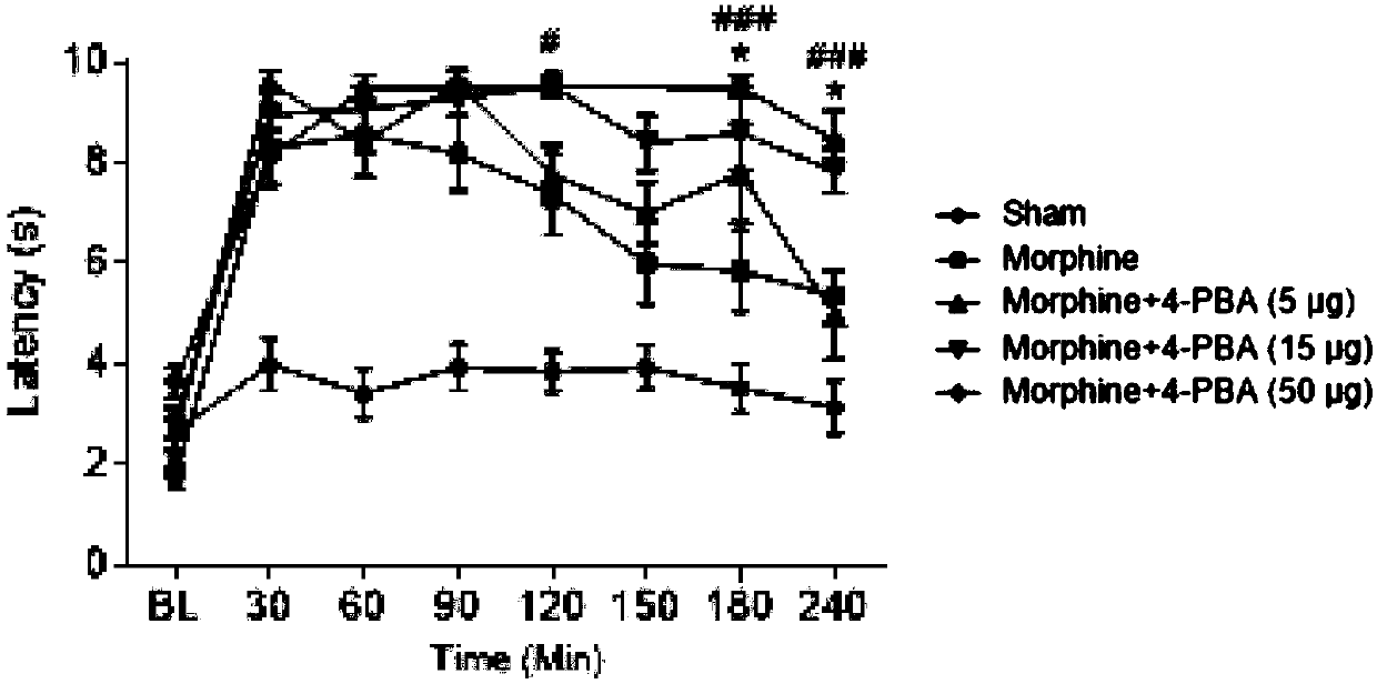 Application of 4-PBA (sodium 4-phenylbutanoate)