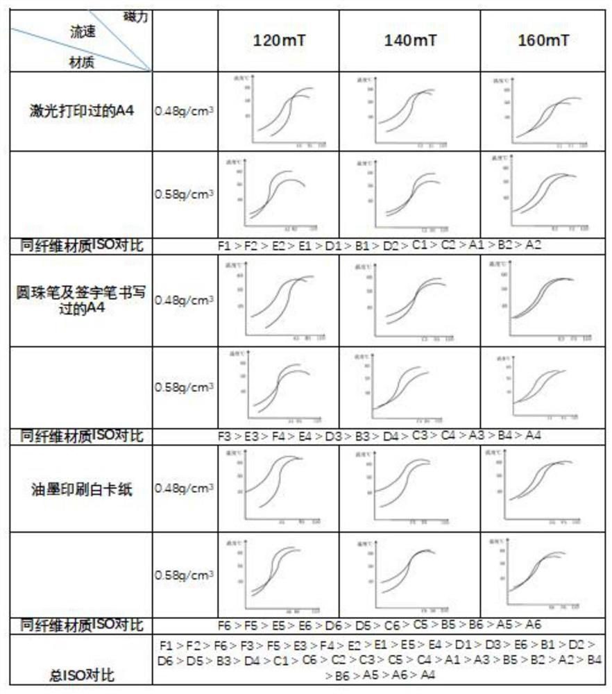 Method and device for separating printing ink from fibers by dry-process magnetic force difference coupled vibration