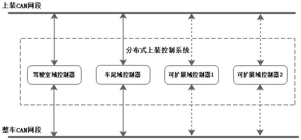 Distributed-based loading control system and control method thereof