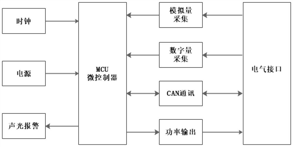 Distributed-based loading control system and control method thereof