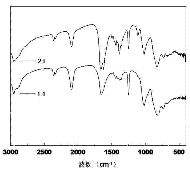 A kind of zr-c-si polymer ceramic precursor and its preparation method and application