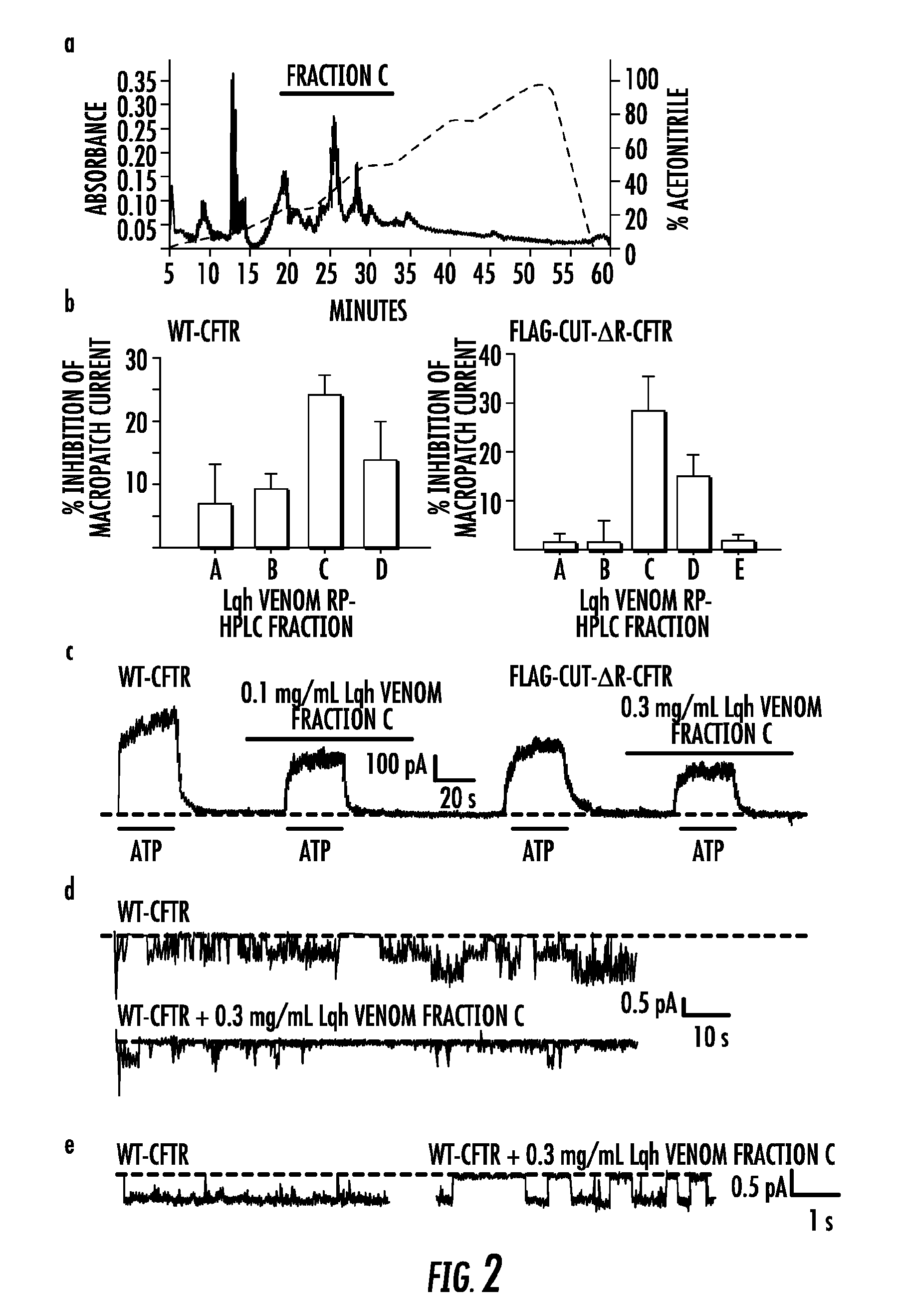 Abc transporter ligand