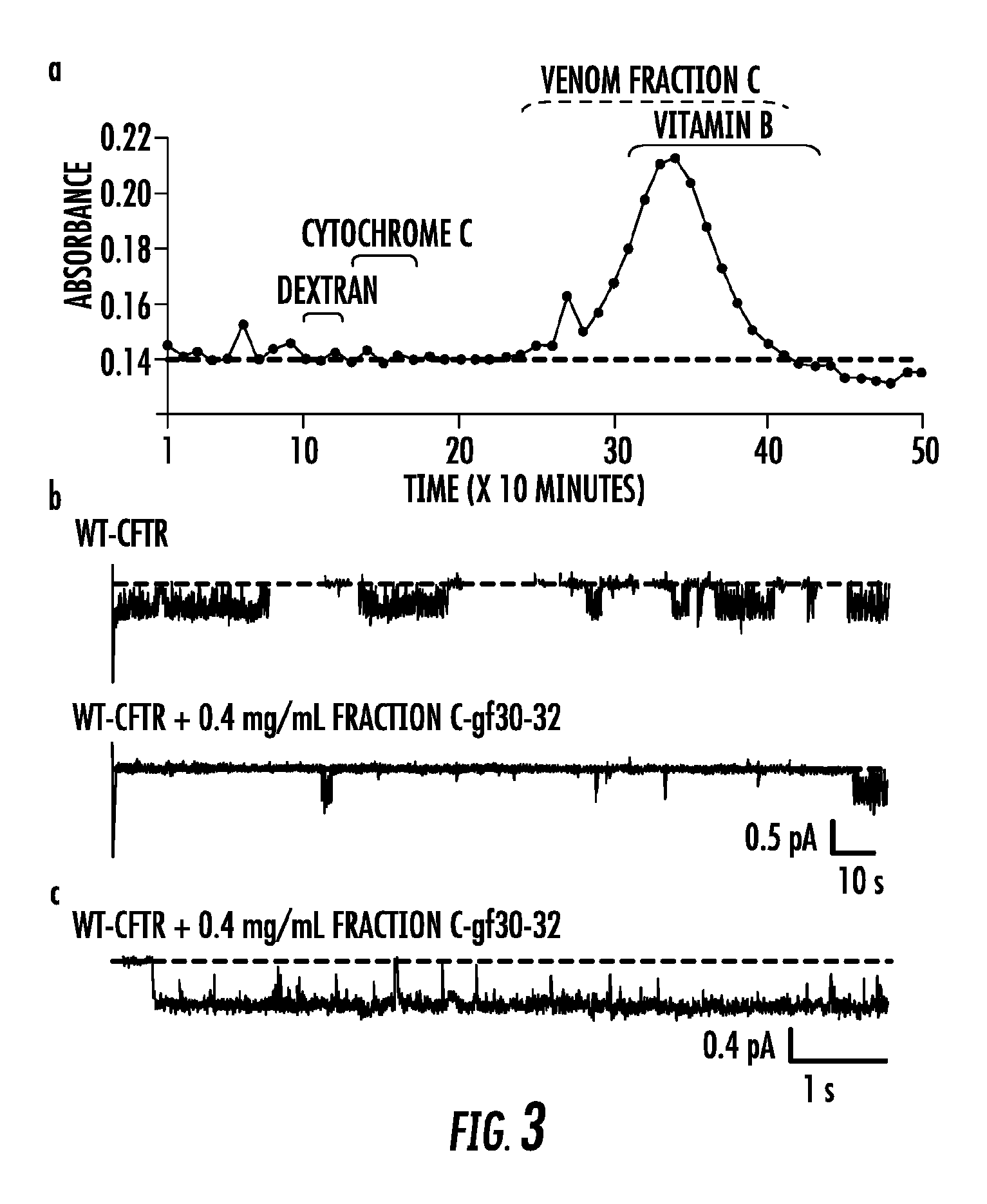 Abc transporter ligand