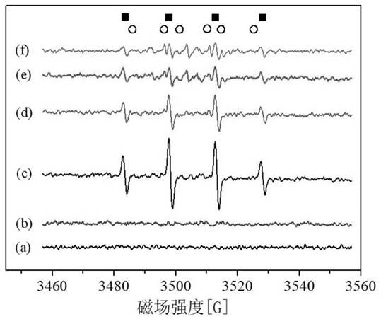 A kind of method that utilizes metal organic framework fe(nic) to activate persulfate with high efficiency to treat organic wastewater