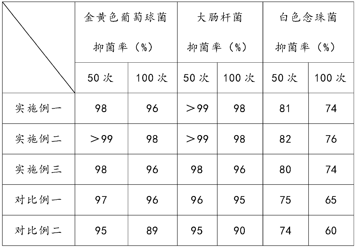 Antibacterial composite fiber and preparation method thereof