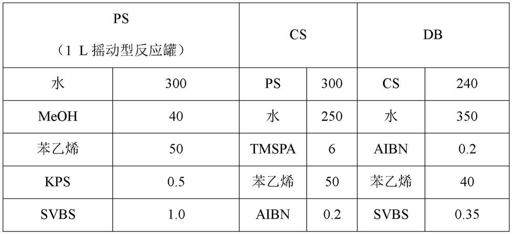 Emulsion cosmetic composition comprising inorganic UV blocking agent and preparation method thereof