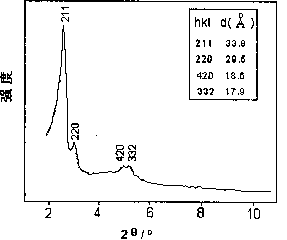 Proess for preparing mesoporous molecular sieve MCM-48 by using mixture of cationic surfactant and non-ionic surfactant as template agent