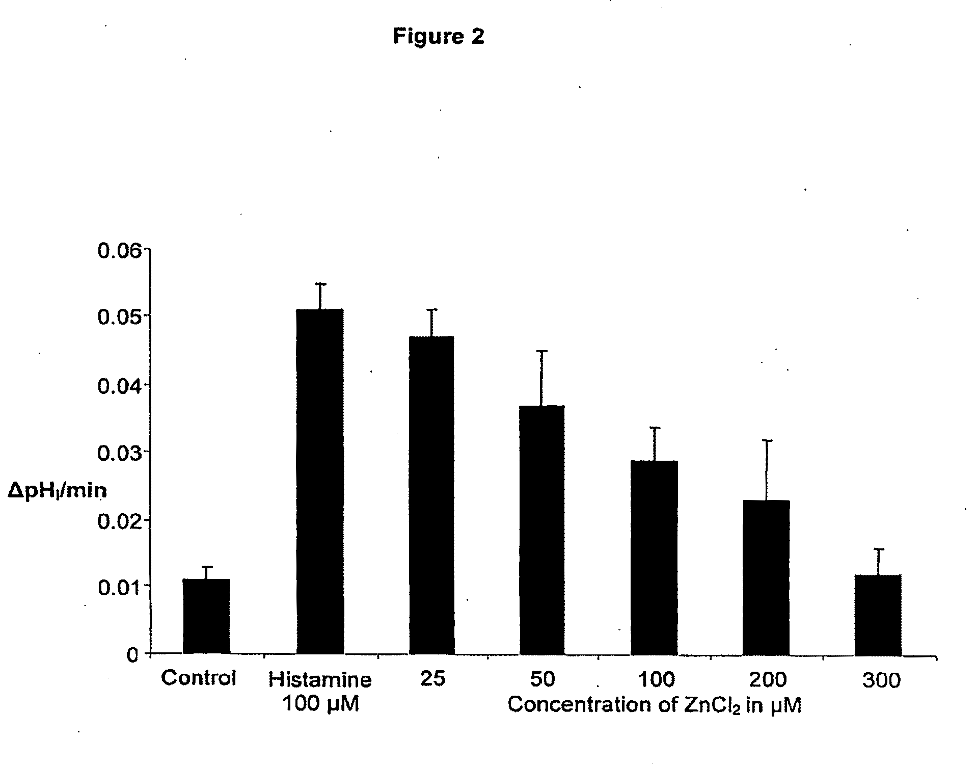 Fast acting inhibitor of gastric acid secretion