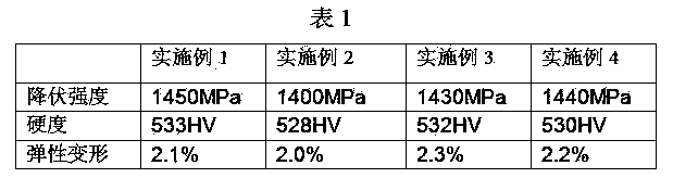 Zirconium-based alloy ingot and preparation method thereof as well as prepared zirconium-based amorphous alloy