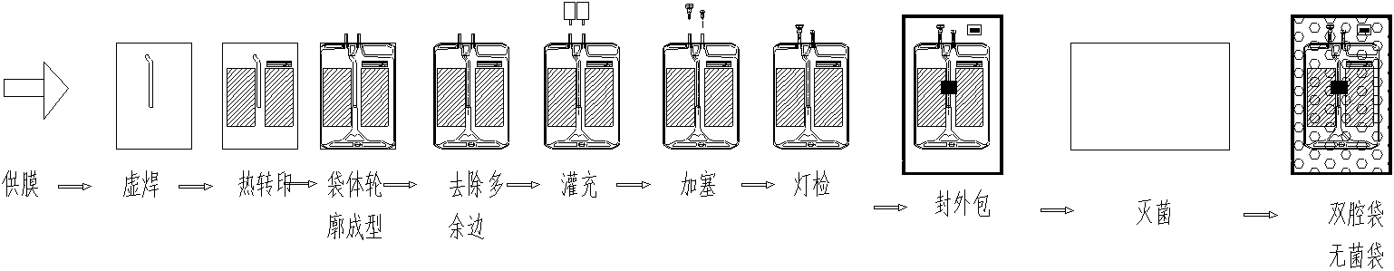 Amino acid and glucose injection packaged by dual-chambered bag, and preparation method of the injection