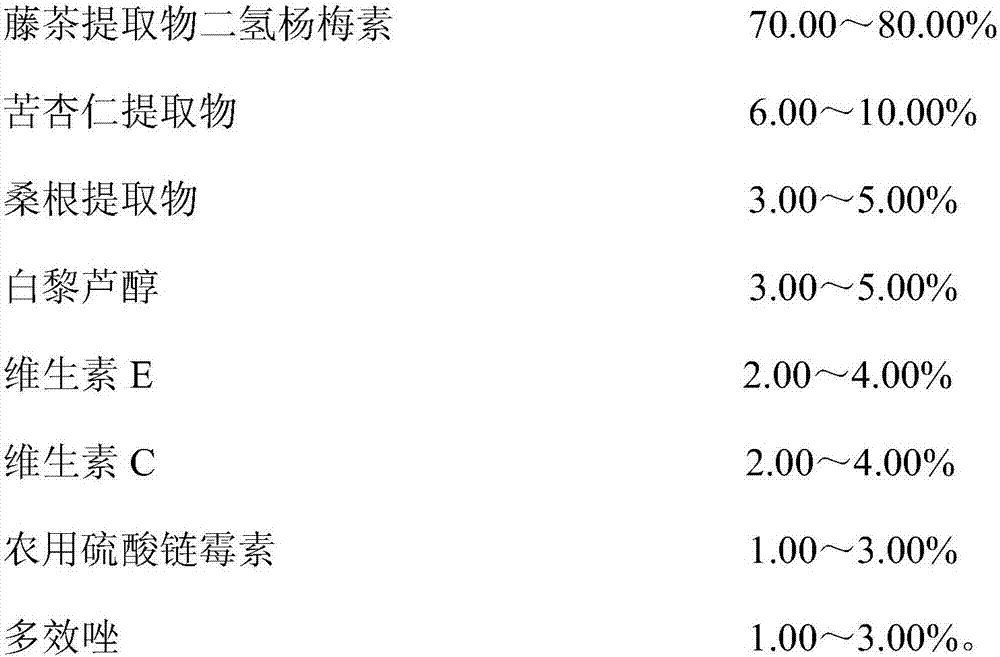 Composition for increasing setting percentage of rice seed as well as preparation method and application of composition